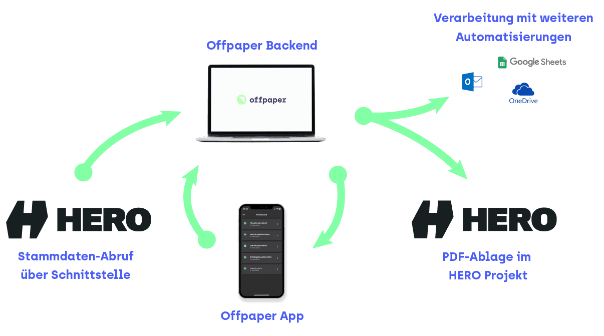 hero-offpaper-workflow
